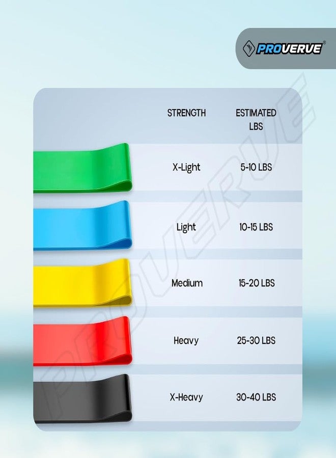 Proverve Loop Bands for Workout Set of 5 | Resistance Loop Natural Rubber Band for Men & Women | Therabands for Exercise, Stretching, Physical Therapy & Glute Training | Multi-Color Home & Gym Fitness - Image 4