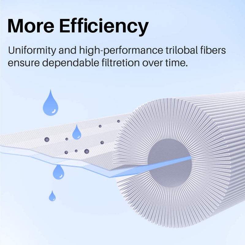 TOREAD TOREAD Replacement for Spa Filter Unicel 6CH-940, PWW50P3(NOT PWW50P4), Filbur FC-0359, 817-0050, 25252, 03FIL1400, 1 1/2" SAE Thread Screw in Filter, 2 Pack  - Image 5