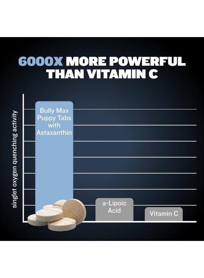 Bully Max Small Breed Dog Immune Support Tablets - Chewable Dog Multivitamin Immunity Booster Supplement Tabs for Puppy & Adult Dogs - Pet Vitamins with Astaxanthin, Colostrum, Turmeric - 30 Tablets - Image 5