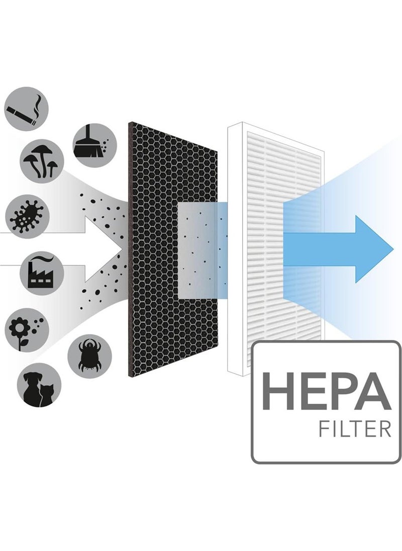 Faf - / Jimmy AP36 Air Purifier Smart Air Purifier Filter Compatible Combo Filter - Image 1