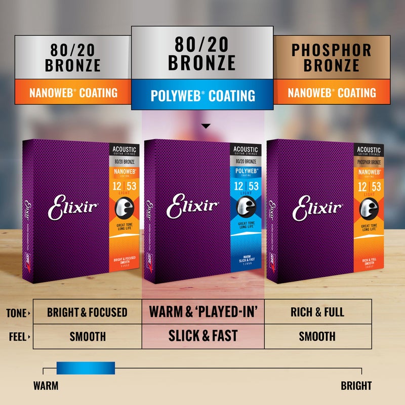 Elixir Strings, Acoustic Guitar Strings, 80/20 Bronze with POLYWEB Coating, Longest-Lasting Warm Tone with Comfortable Feel, 6 String Set, Extra Light 10-47 - Image 5