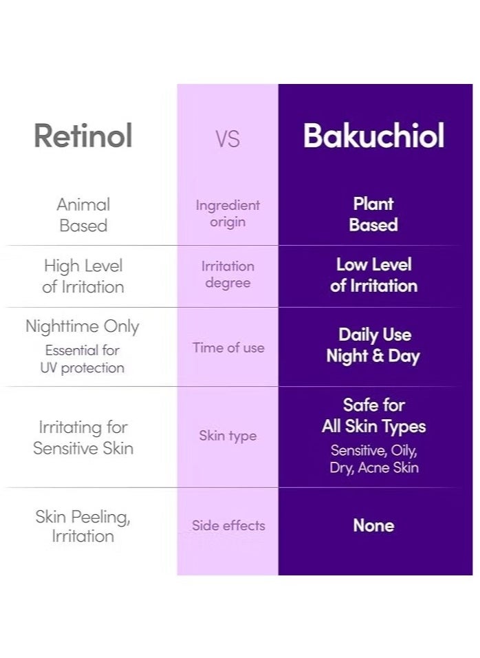Plumping Serum – Pore and Wrinkle Minimizer with Bakuchiol | Retinol Alternative for Sensitive Skin | Enhances Firmness and Elasticity with Ceramide and Peptides, 1.01oz / 30ml