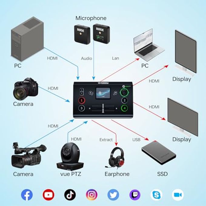 RGBlink Mini-Pro V3 Video Mixer Switcher With 4 X 4K Hdmi Inputs, Dual Hdmi/Usb3.0 Outputs, Ptz Controller With 2.1-Inch On-Board Monitor, Ideal For Live Streaming, Worship, Gamers, And Live Events - Image 5