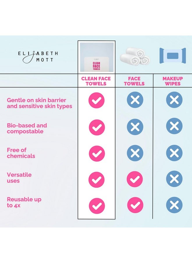 Elizabeth Mott - Lizabeth Mott Thank Me Later Clean Face Towels Biobased Facial Washcloth Makeup Remover Ultra Soft For Sensitive Skin 50 Count - Image 1