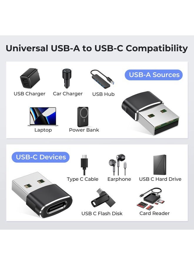 Basesailor USB C Female to USB Male Adapter (2 Pack)Type C to USB A Charger Cable Adapter for iPhone 11 12 Pro MaxAirpods iPadSamsung Galaxy Note 10 S20 Plus 20 S20+ 20+ UltraGoogle Pixel 5 4 4a 3 3A 2 XL - Image 3