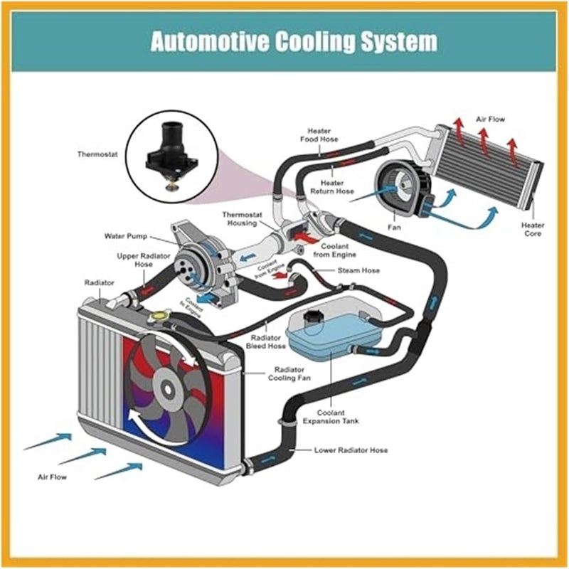 Vuzmode Engine Coolant Thermostat Housing Assembly - Image 3