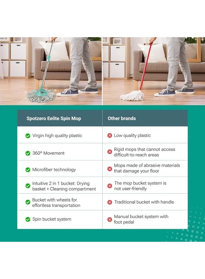 Milton Spotzero by Milton Spin mop Bucket with Wringer on Wheels, Extendable Handle 360 Spin mops for Floor Cleaning, 2 Microfiber Refills, Aqua Green Elite