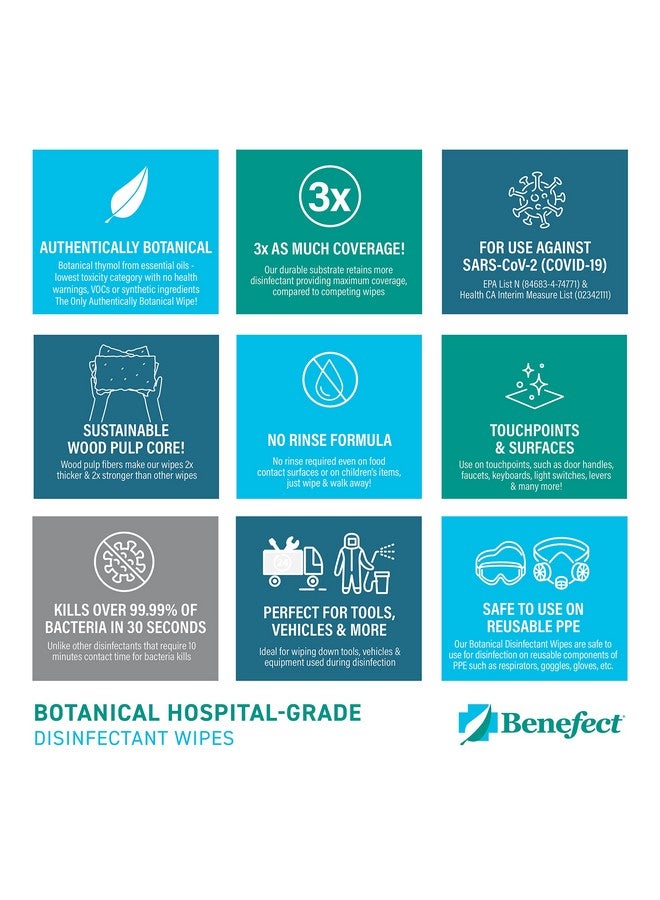 Benefect Botanical Disinfecting Wipes - (250 Wipe Count) Natural, No Residue - Antibacterial Disinfectant, Multi-Surface Cleaning and Sanitizing Wipes - Image 5