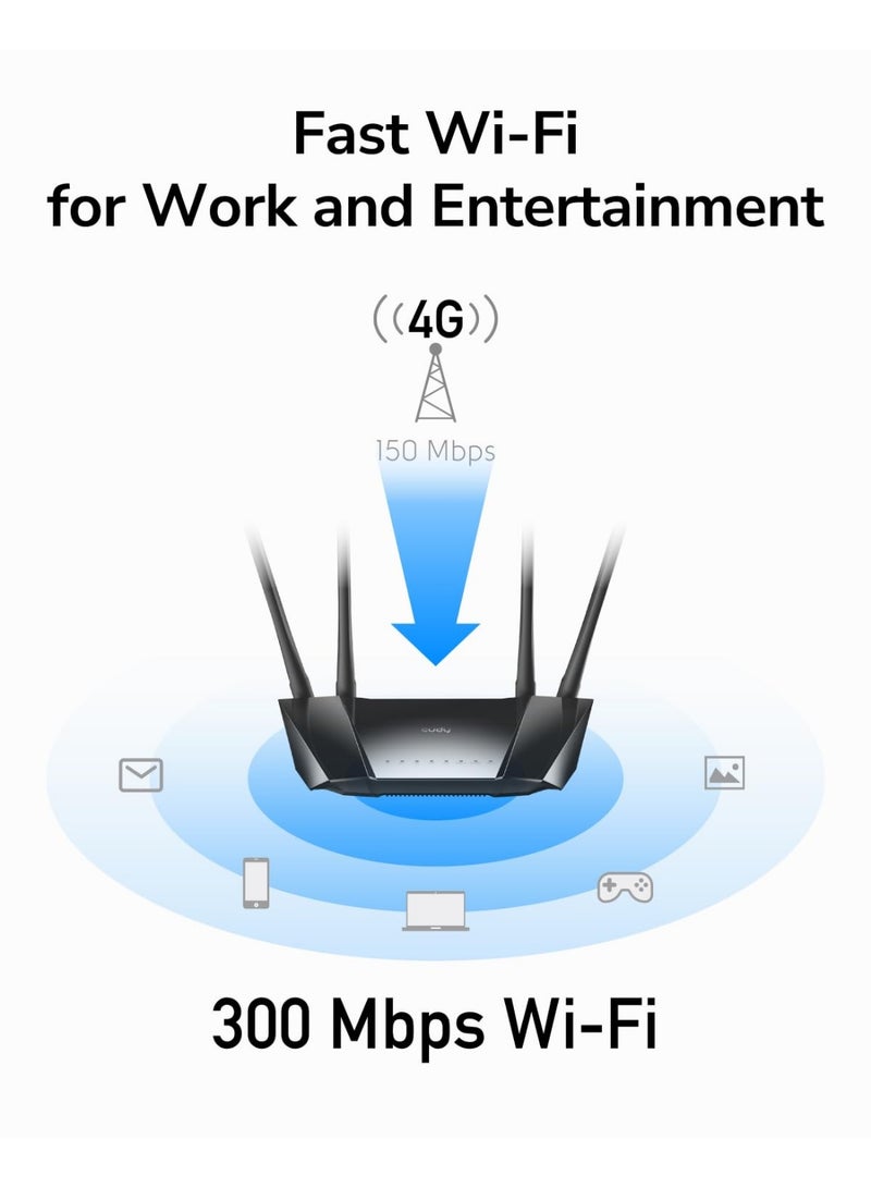 Cudy N300 WiFi Unlocked 4G LTE Modem Router with SIM Card Slot, 300Mbps WiFi, LTE Cat4, EC25-AFX Qualcomm Chipset, 5dBi High Gain Antennas, FDD, DDNS, VPN, Cloudflare, Plug and Play (Cudy LT400) - Image 5