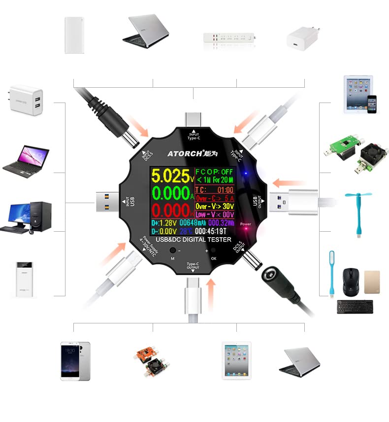 AVHzY جهاز اختبار USB C، 3 في 1 مقياس USB من نوع C DC5.5 شاشة ملونة IPS مقياس رقمي، الجهد، التيار، الطاقة، المقاومة، كاشف السعة، مع دعم كابل الكليب PD2.0/PD3.0، QC2.0/QC3.0 - Image 4