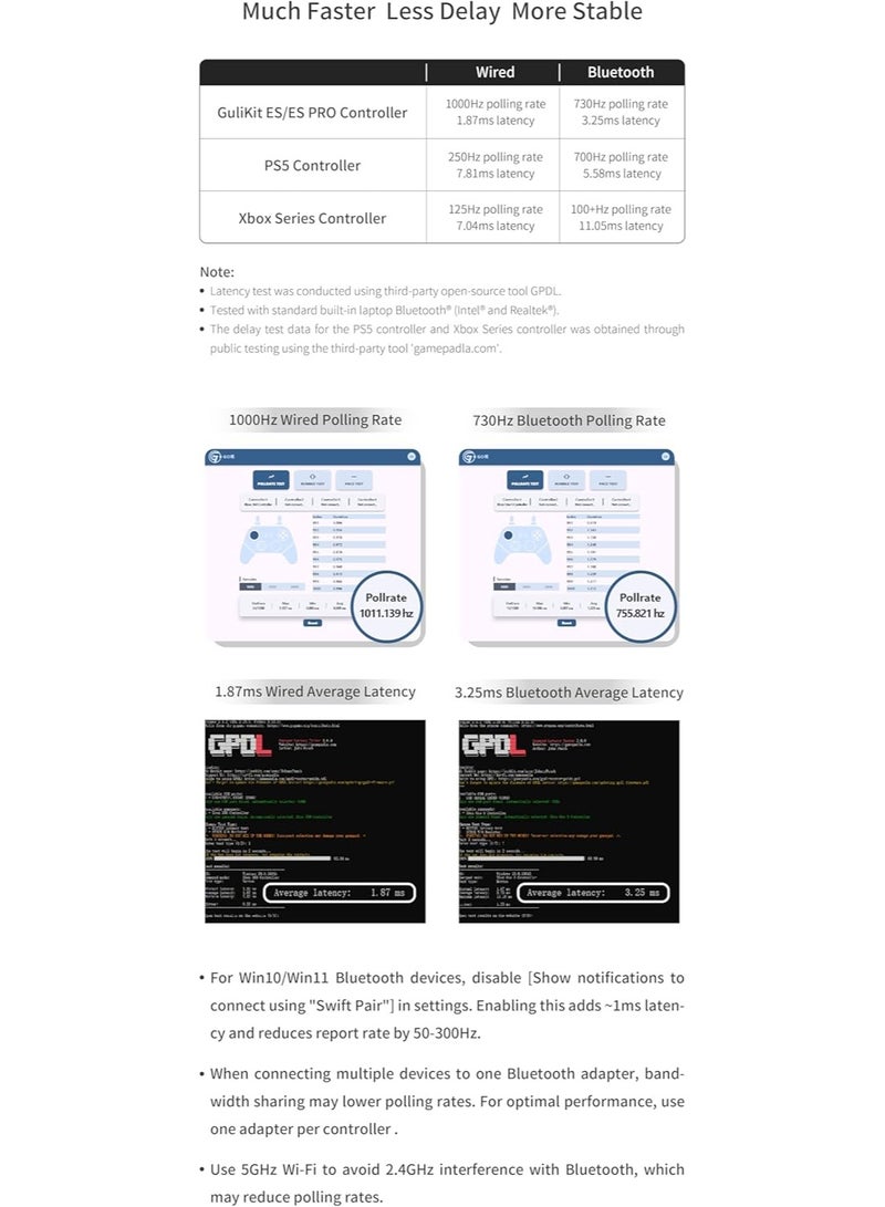 GuliKit ES PRO Wireless E-Sports Controller – Ultra Low Latency (3.25ms), 4000-Level TMR Joysticks, Multi-Platform (Switch/Switch 2/Windows/Android) - Image 3