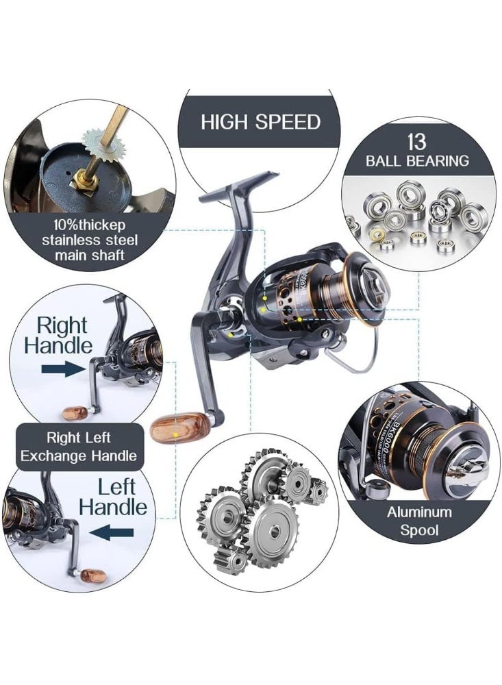 Soofam Spinning Reel, 13BB Saltwater Fishing Reel with Carbon Fiber Body, High Speed 5.2:1 Gear Ratio for Freshwater and Saltwater Fishing, Smooth Drag System for Beginners and Experts(Model:5000) - Image 2