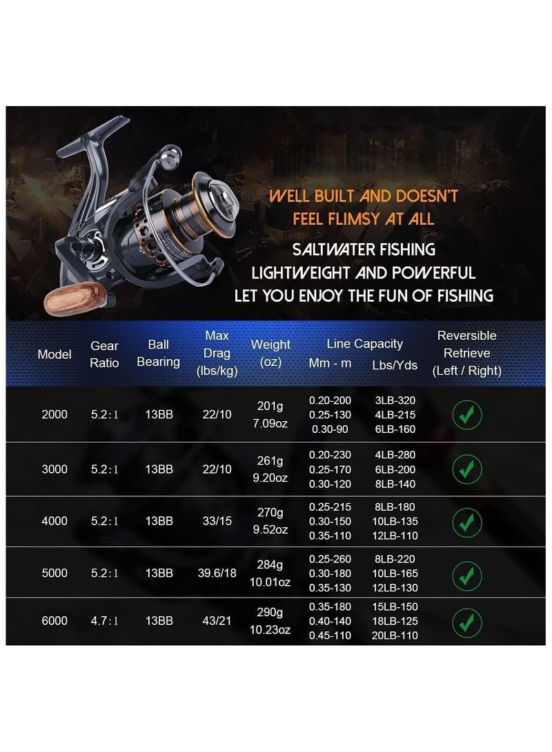 Soofam Spinning Reel, 13BB Saltwater Fishing Reel with Carbon Fiber Body, High Speed 5.2:1 Gear Ratio for Freshwater and Saltwater Fishing, Smooth Drag System for Beginners and Experts(Model:5000) - Image 5
