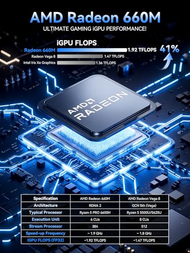 GMKtec جهاز GMKtec ميني بي سي بمعالج AMD Ryzen PRO 6650H (6 نوى/12 خيط 4.50GHz) مع منفذين LAN 2.5GbE، ذاكرة 16GB LPDDR5 + قرص صلب 512GB PCle SSD، Oculink، USB4، HDMI، USB-C - Image 3