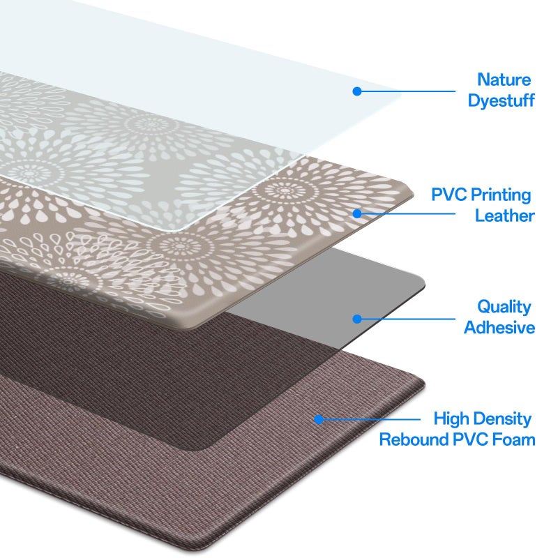 LuxStep Kitchen Mats for Floor,Cushioned Rug Anti-Fatigue Mats for Kitchen Decor Accessories,Waterproof Non-Slip Mats and Rugs Set for Office,Floor,Laundry 17.3"Ã—30"+17.3"Ã—47",Khaki - Image 3