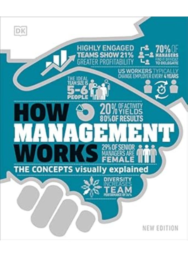 How Management Works: The Concepts Visually Explained