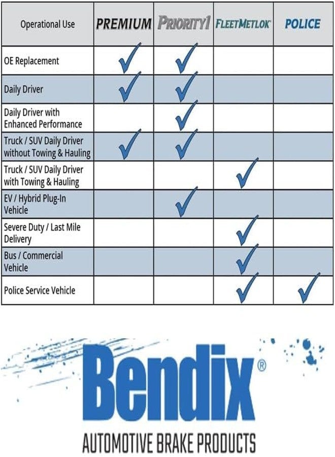 Bendix Priority1 CFM1561 Semi-Metallic Front Brake Pads for Select Models BMW 120i,220i,228i,xDrive,230i,320i,328d,328i,GT 330e,330i,428i,Gran Coupe,xDrive 430i,X3,X4 - Image 5