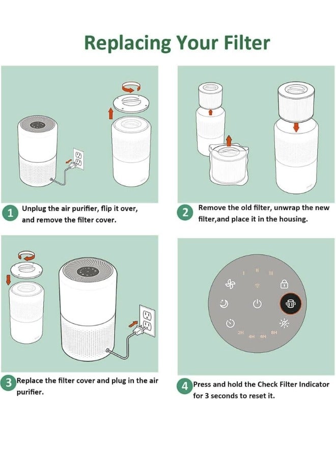 تشيس اب فلتر تنقية الهواء : عبوة من قطعتين 3 في 1 فلتر بديل H13 True HEPA والكربون النشط متوافق مع فلتر تنقية الهواء - Image 3