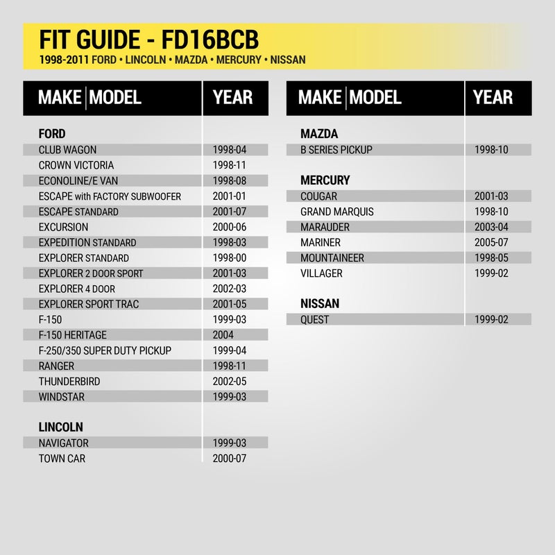 Scosche HA10B Aftermarket Radio Wiring Harness for Select 2006-14 Acura and Honda Vehicles - Aftermarket Radio Wire Harness for Car Stereo - Check Vehicle List and Notes in Images for Your Model - Image 4