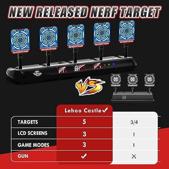 TARGET FOR NERF, ELECTRONIC NERF TARGET WITH 5 TARGETS 3 MODES, ELECTRONIC SHOOTING TARGET GAME WITH LIGHT AND SOUND EFFECT (BLUE WITH A GUN) - Image 4
