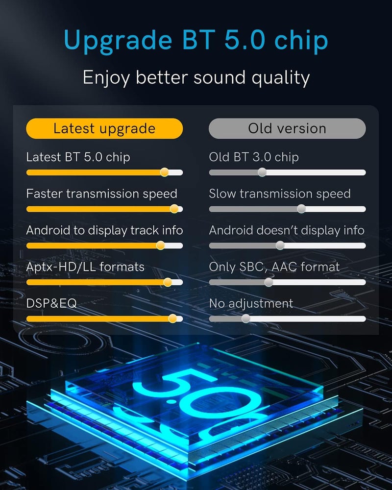 CHOOCL محول بلوتوث 5.0 aptX-HD لسيارات أودي / أودي TT مع كابل منفذ 30 دبوس (2010-2019) نظام MMI 3G، جهاز استقبال بلوتوث لمرسيدس مع كابل واجهة iPod الأصلي (2005-2011) - Image 2