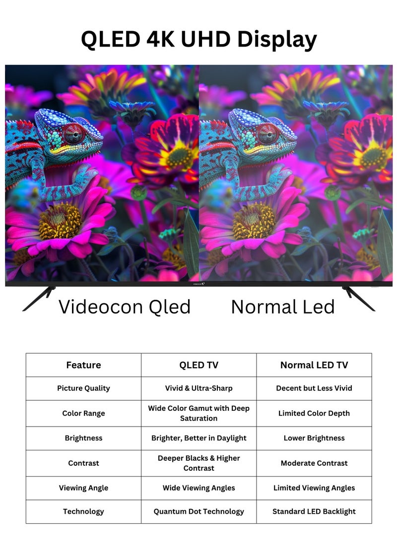 VIDEOCON 100 Inch QLED WebOS Hub Smart TV | 4K UHD | Magic Remote, Dolby Audio, Bluetooth, Apple AirPlay | A+ Grade Panel | Free Wall Mount – E100QLWO1100 E100QLWO1100 Black - Image 5