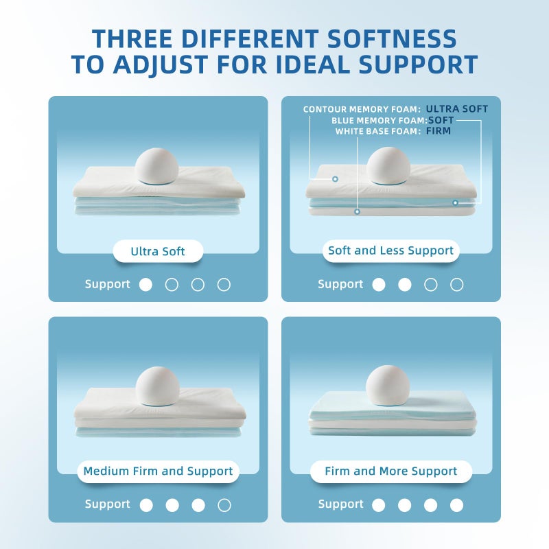 LOFE Contour Pillow with Softer Neck Support - Adjustable Softness Cervical Neck Pillow for Ideal Support, 4 Layers Contour Pillow for All Sleepers, Ergonomic Side Sleeper Pillow for Less Neck Pain - Image 3