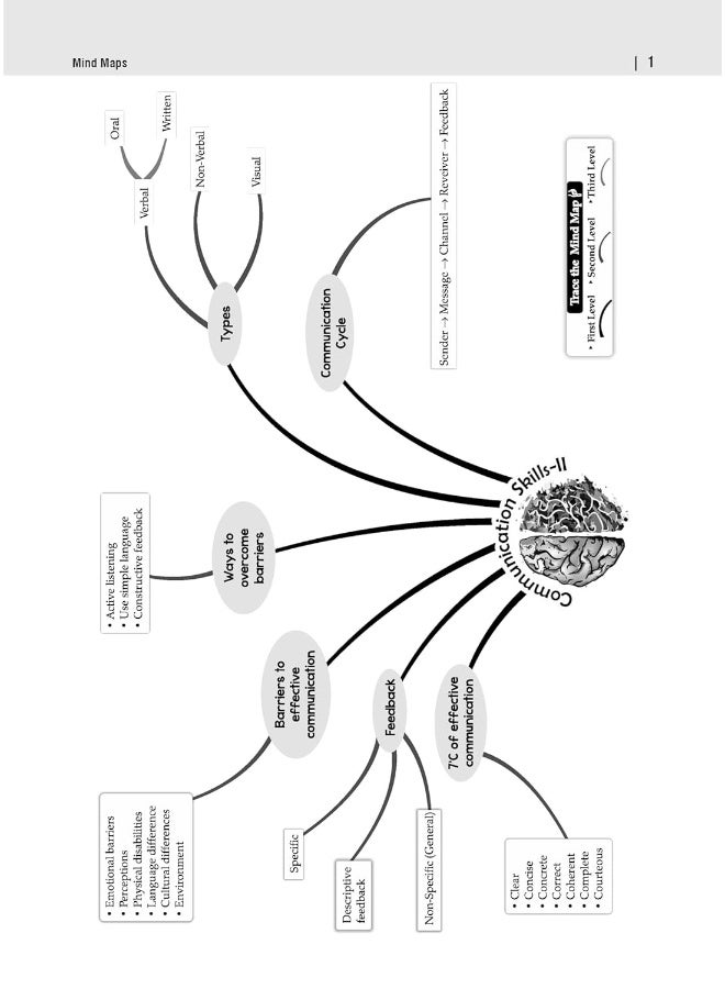 Oswaal CBSE Sample Question Papers Class 10 Artificial Intelligence Book (For 2025 Exam)
