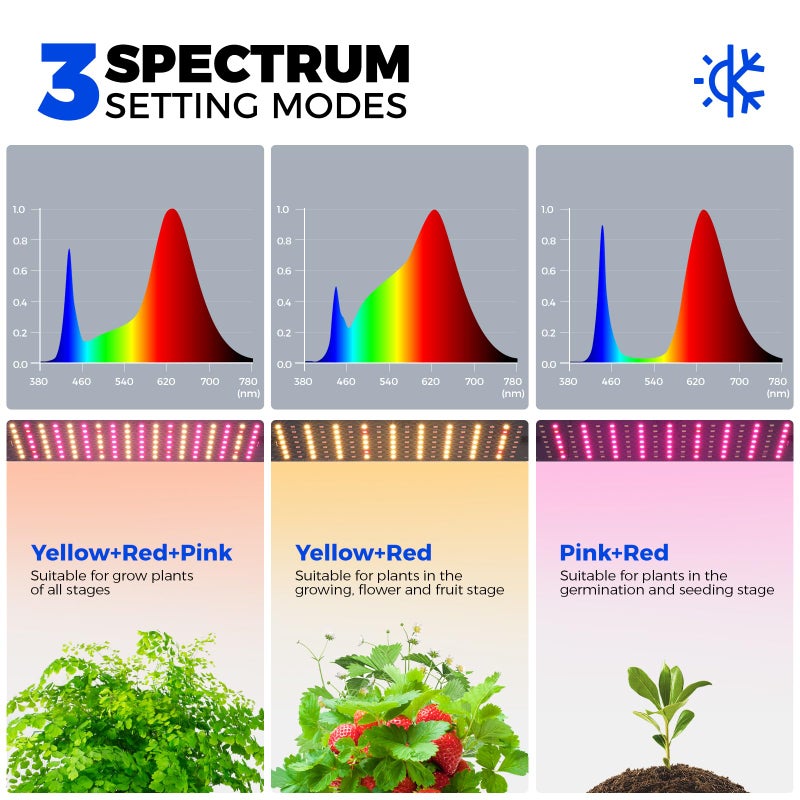 Barrina CX83 Plant Shelf with Grow Light, 5-Tier, Plant Stand with 10W Ultra-Thin Grow Light Panels for Hydroponics, Seedlings, Succulents, Flowers, Veg, 3/6/12h Timer, 15.7" L x 11.8" W x 59.1" H - Image 5