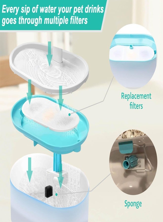 Zejoot Cat Water Fountain Replacement Filters Compatible with PETLIBRO PLWF002-71oz/2.1L Capsule Pet Fountain, Dog Dispenser Replacement Filter Set with Sponges - Image 3