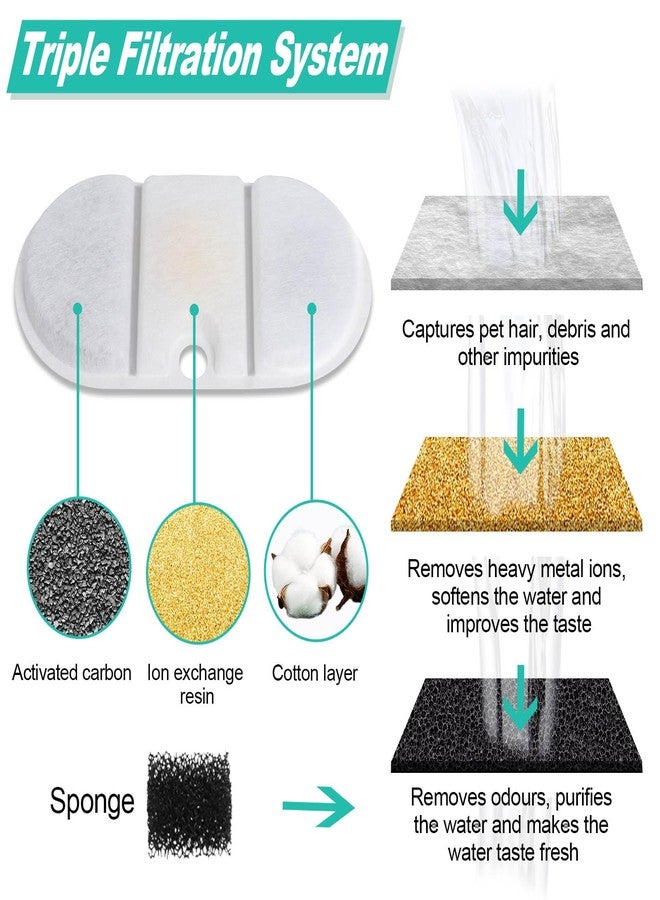 Zejoot Cat Water Fountain Replacement Filters Compatible with PETLIBRO PLWF002-71oz/2.1L Capsule Pet Fountain, Dog Dispenser Replacement Filter Set with Sponges - Image 2