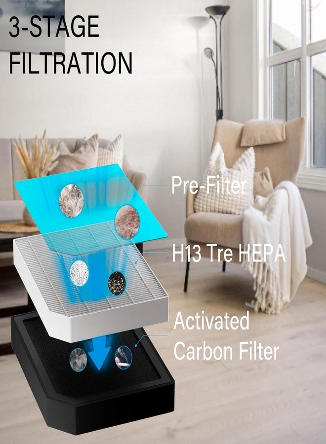 HOMFILBIT 8 Pack AP1501 Replacement Filter for Aircillin AP1501 Air Purifier, 3 in 1, H13 True HEPA with Activated Carbon Filter and Pre-Filter - Image 3