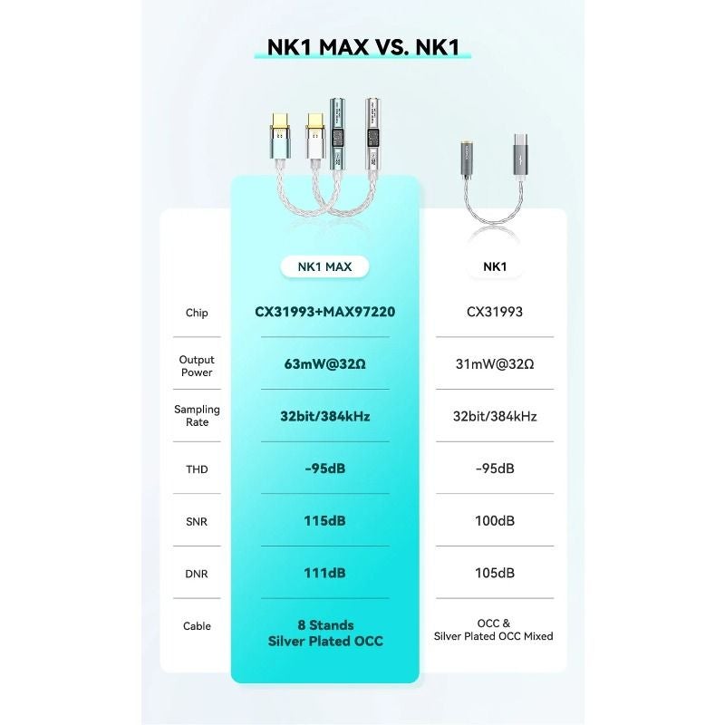 Nicehck NK1 MAX Type-C to 3.5mm Wired DAC Adapter, Dual-Chip, Silver-Plated Occ, Aluminum Alloy Cable, Blue - Image 5