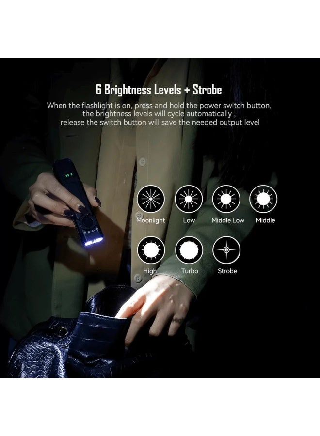 Imalent GR35 PE Rechargeable EDC Torch | 2800 Lumens | 4-in-1 Multi-Mode Flashlight - Image 4