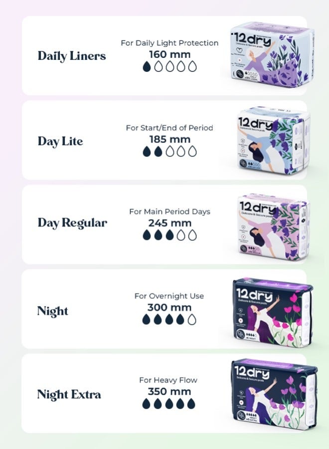 12dry Ultra-Thin Sanitary Pads, 8 Count (300mm, Night Use) – Super Absorbent, Leak-Proof, Odor & Bacteria Protection, Soft & Breathable with AirCool Technology, FDA & FSC Certified - Image 3
