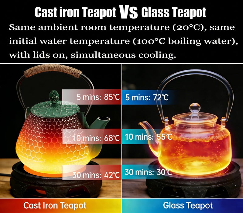 Dachenus Cast Iron Tea Pot - Honeycomb Pattern Tea Kettle with Tea Leaf Infuser,Stovetop Tea Kettle Coated with Enameled Interior,Suitable for Brewing Loose Leaf Tea (green) - Image 3