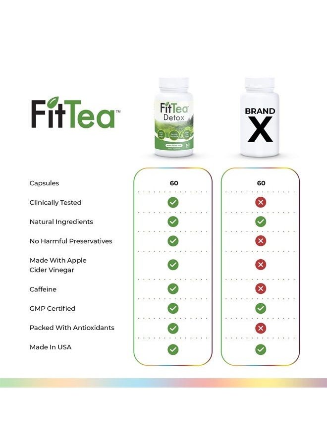 Fittea - 7-in-1 Detox Cleanse & Green Tea Extract Capsules for Weight Loss and Belly Fat - Garcinia Cambogia Appetite Suppressant Fat Burner & Weight Loss Pills for Women & Men with Apple Cider Vinegar - Image 1