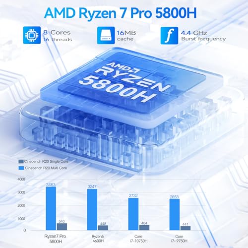 Beelink Mini PC AMD Ryzen 7 5800H Up to 4.5GHz 8C/16T, SER5 16GB RAM 1TB SSD Graphics 8core 2000 MHz, M2 SSD NVME 2280 Mini Computer 2.5GLAN/ WiFi 6/BT5.2/HDM/DP/USB3.2,Home/Office - Image 3