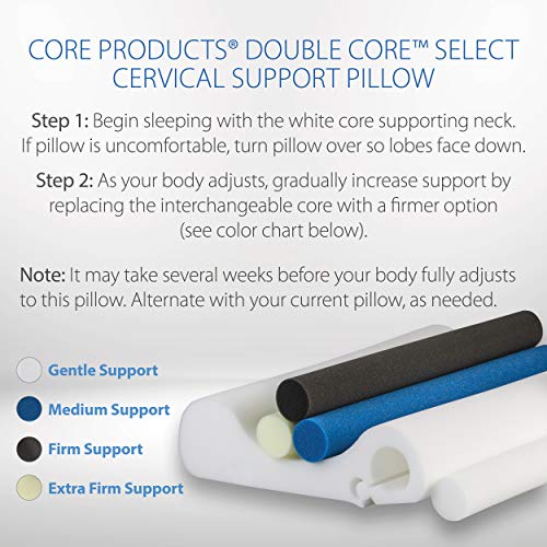 Core Products Double Core Select Cervical Pillow – Orthopedic Neck Support with 4 Adjustable Rolls for Pain Relief, Alignment & Posture – Contoured for Side & Back Sleepers – Assembled in USA - Image 4