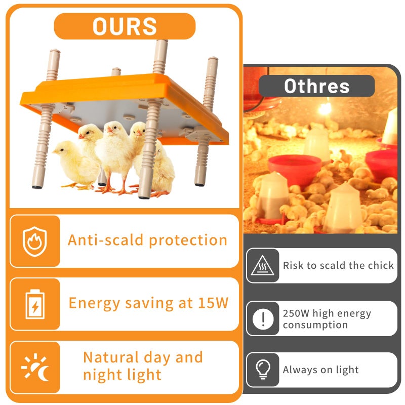 NUGRIART Brooder Heater for Chicks, 10" x 10" for 15 Chicks Heating Plate with Adjustable Height and Angle 15W Chicken Brooder Warm Like Mother Hen - Image 5
