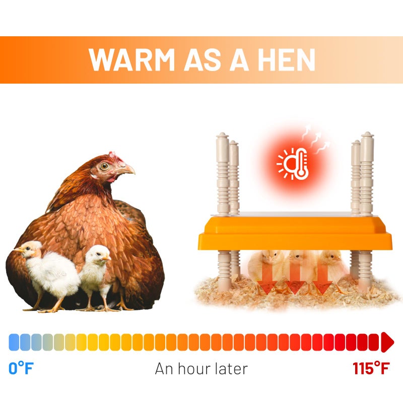 NUGRIART Brooder Heater for Chicks, 10" x 10" for 15 Chicks Heating Plate with Adjustable Height and Angle 15W Chicken Brooder Warm Like Mother Hen - Image 3
