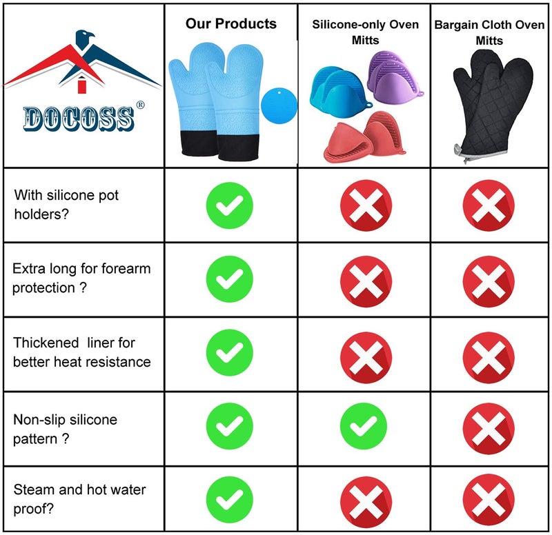 DOCOSS Large Silicone Oven Mitts Cotten Quilted Silicone Heat Proof Kitchen Oven Gloves for Baking 37.3 x 18.3 cms, 2 pc Set, Blue - Image 3