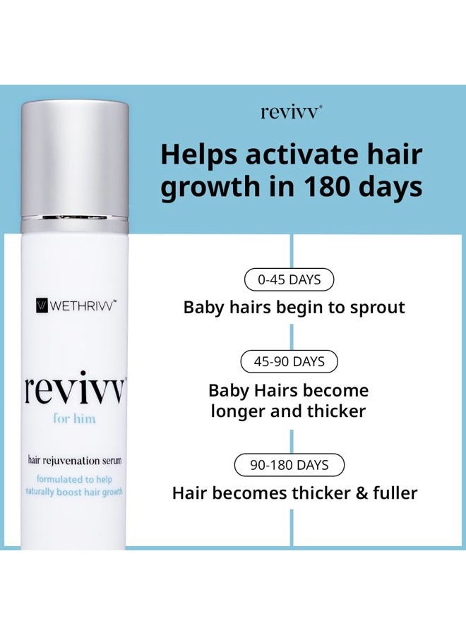 WETHRIVV REVIVV Hair Growth Serum for Men, Starter 1-Pack, 100% Natural Topical Solution for Visibly Thicker, Fuller Hair Regrowth, Dermatologist Recommended, One 1oz Bottle, 45-Day Supply - Image 2