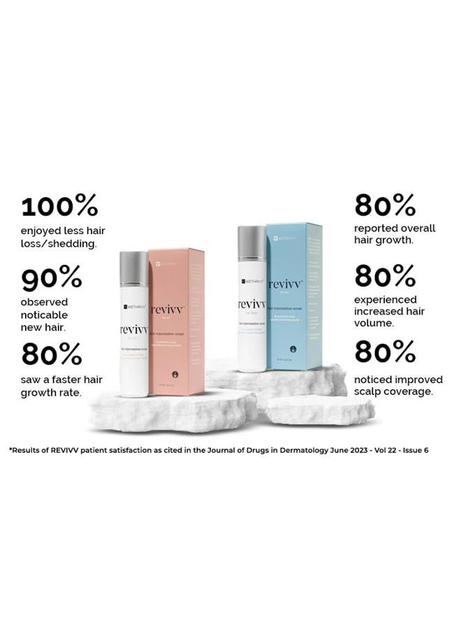 WETHRIVV REVIVV Hair Growth Serum for Men, Starter 1-Pack, 100% Natural Topical Solution for Visibly Thicker, Fuller Hair Regrowth, Dermatologist Recommended, One 1oz Bottle, 45-Day Supply - Image 3