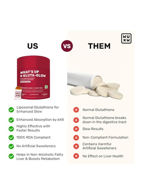 is glutathione good for hypothyroidism What 's Up What's Up Wellness Gluta-Glow Gummies | Liposomal Glutathione  with Vitamin C for Radiant Skin Tone | Depigmentation | Detoxification | 15  Days | Men & Women