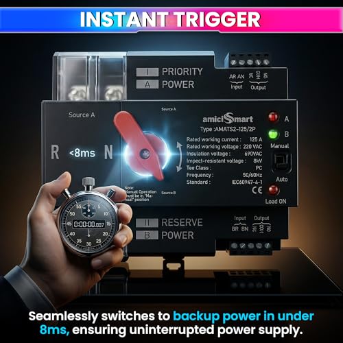 amiciSmart Dual Power Automatic Control Transfer Switch 230VAC, 125A Changeover Switch (3-Phase) - Image 4