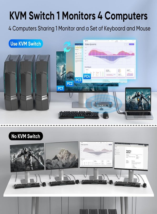 Steetek Kvm Switch Box for 4 Computers Share 1 Monitor, 4K@60Hz 4X1 Kvm Switch with 3 Usb 3.0 Ports, Hdcp 2.2, Plug and Play, Button Switch, with 1 Hdmi and 3 Usb Cables - Image 2