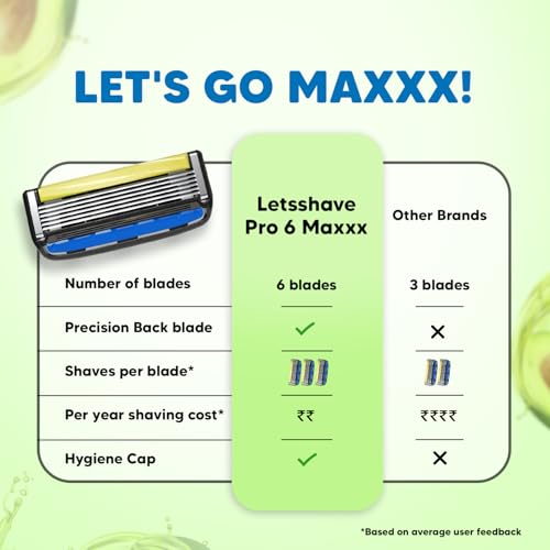 LetsShave Pro 6 Maxxx – world’s 1st 6 blade razor for men, Precision Back Blade | 1 Handle + 4 Cartridge + Travel Cap | Open-Flow Anti-Clog | Micro-Span Curved Blades | Common Docking Fits Pro 4/5/6/7 - Image 3