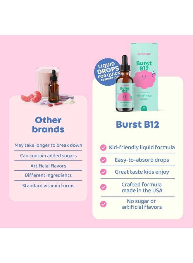 JoySpring Liquid B Complex for Kids - Kids B Complex B2, B6, B12 & B5 - Vitamin B Complex Liquid May aid in Immunity & Mood - Sugar Free B Complex Vitamin Supplement for Kids & Adults - Vitamin B12 60 Servings - Image 3