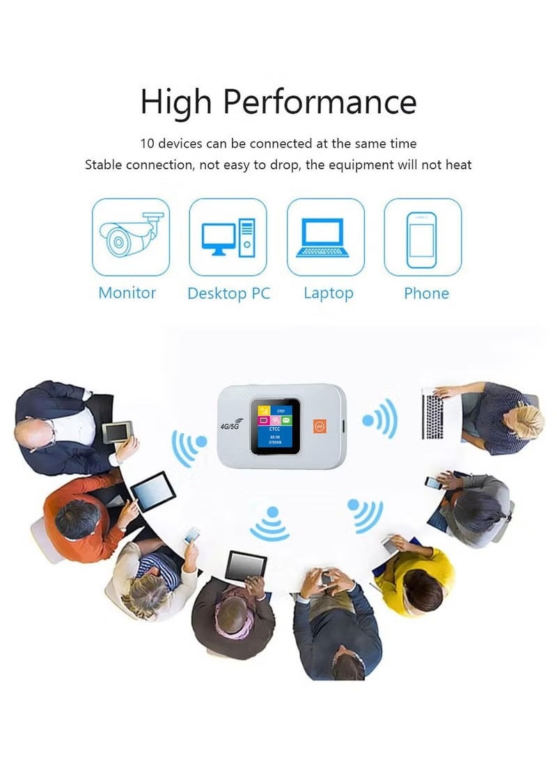 Portable Wireless Modem, 4G/5G LTE Modem, Wireless Wi-Fi router Range Extender, 300Mbps 3000mAh Mobile Pocket WiFi Router with SIM Card Slot - Image 3